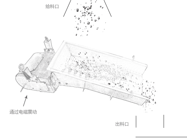 電磁振動給料機(jī)的工作原理
