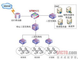 企業(yè)應(yīng)用中的網(wǎng)絡(luò)與信息安全軟件開發(fā) 關(guān)鍵策略與實(shí)踐