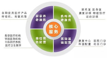 智慧養(yǎng)老 護理型床位的網(wǎng)絡(luò)技術(shù)服務(wù)設(shè)置指南